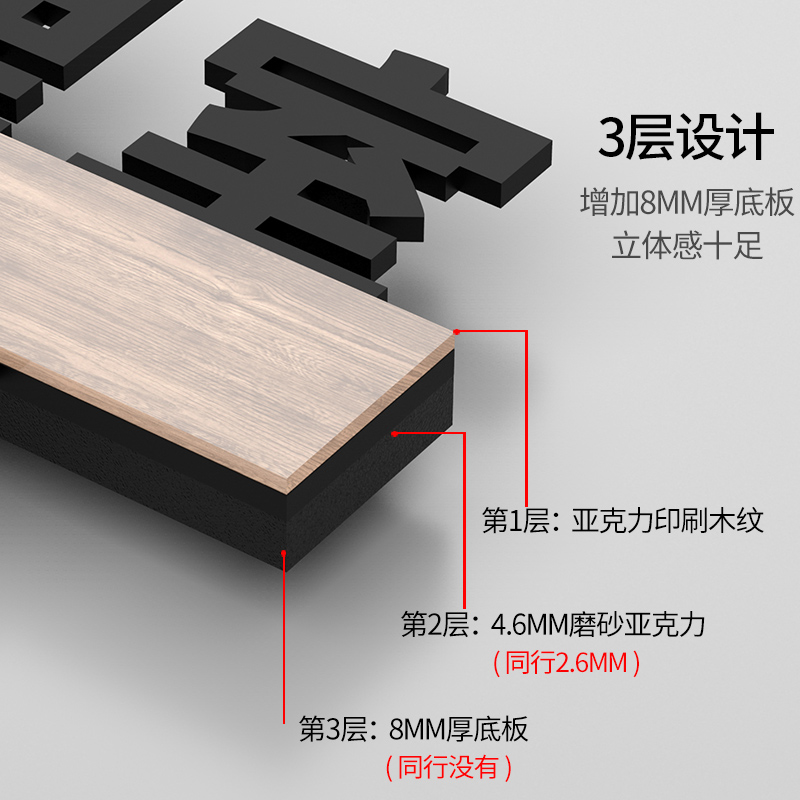 公司高档综合办公室门牌董事长总经理室标识牌财务部会议室接待洽谈室部门指示牌创意亚克力科室牌定制做标牌 - 图1