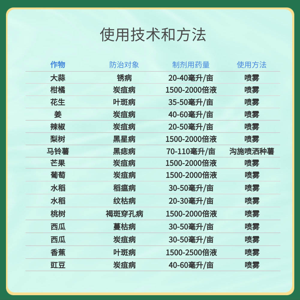 先正达金棠阿米妙收苯甲嘧菌酯西瓜炭疽蔓枯根腐病多肉杀菌剂农药 - 图2