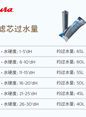 jura优瑞智能滤芯三支装