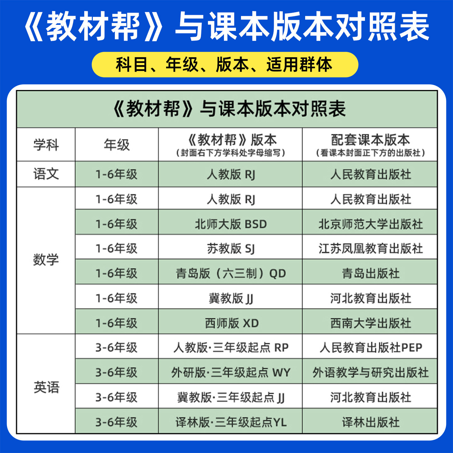 2026秋小学教材帮三年级上册下册语文数学英语人教教材同步讲解北师苏教冀教外研译林青岛西师学霸笔记3年级课堂笔记天星教育