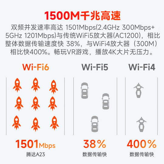 Tenda AX1500 dual-band WiFi6 signal amplifier