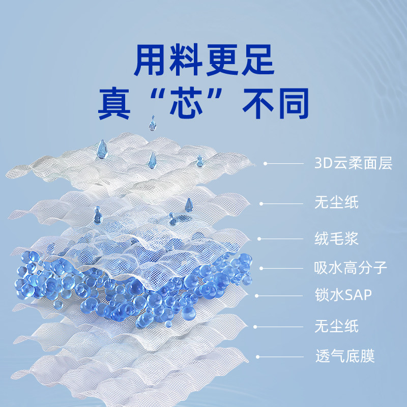 如依医护成人60x90产褥垫产妇床垫 如依居家日用成人用纸尿护理用品