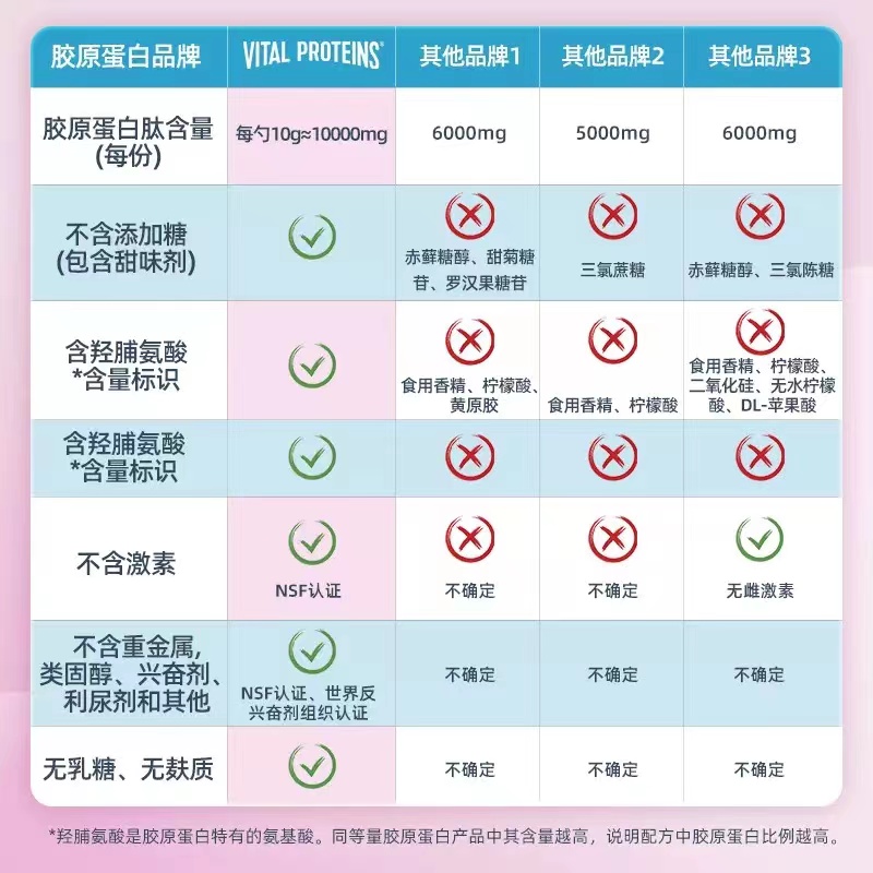 VitalProteins雀巢胶原蛋白肽粉小分子进口牛胶精华284g美国进口 - 图3