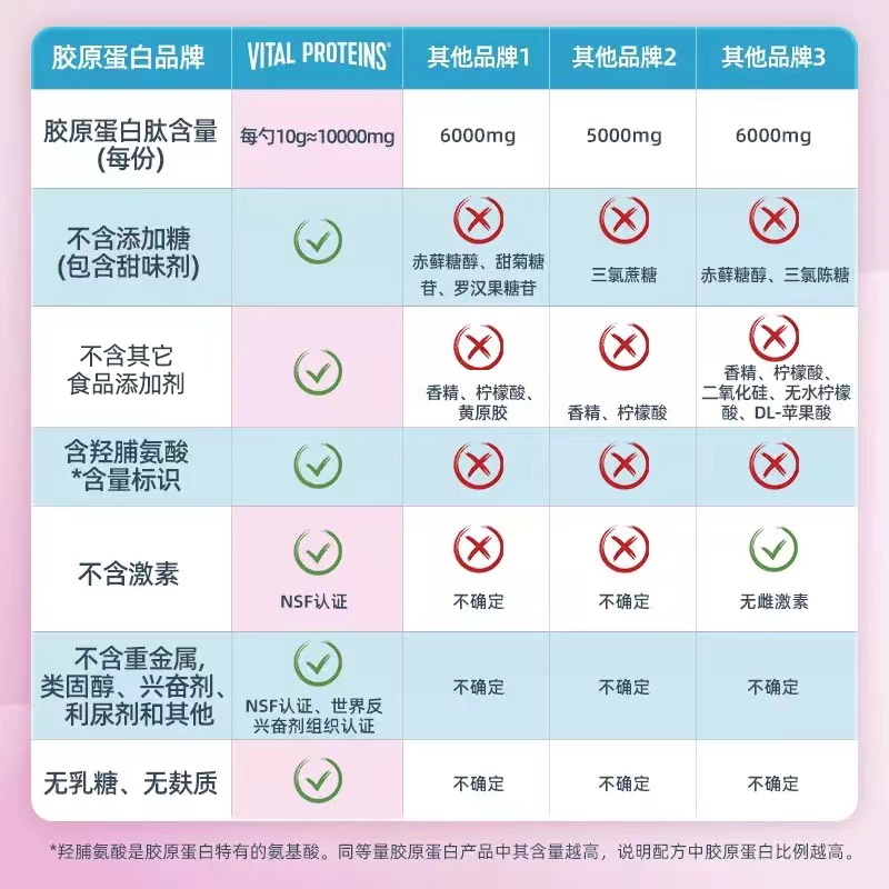 【抢付定金】组合装Vital Proteins雀巢大蓝罐深海鱼胶原蛋白肽粉