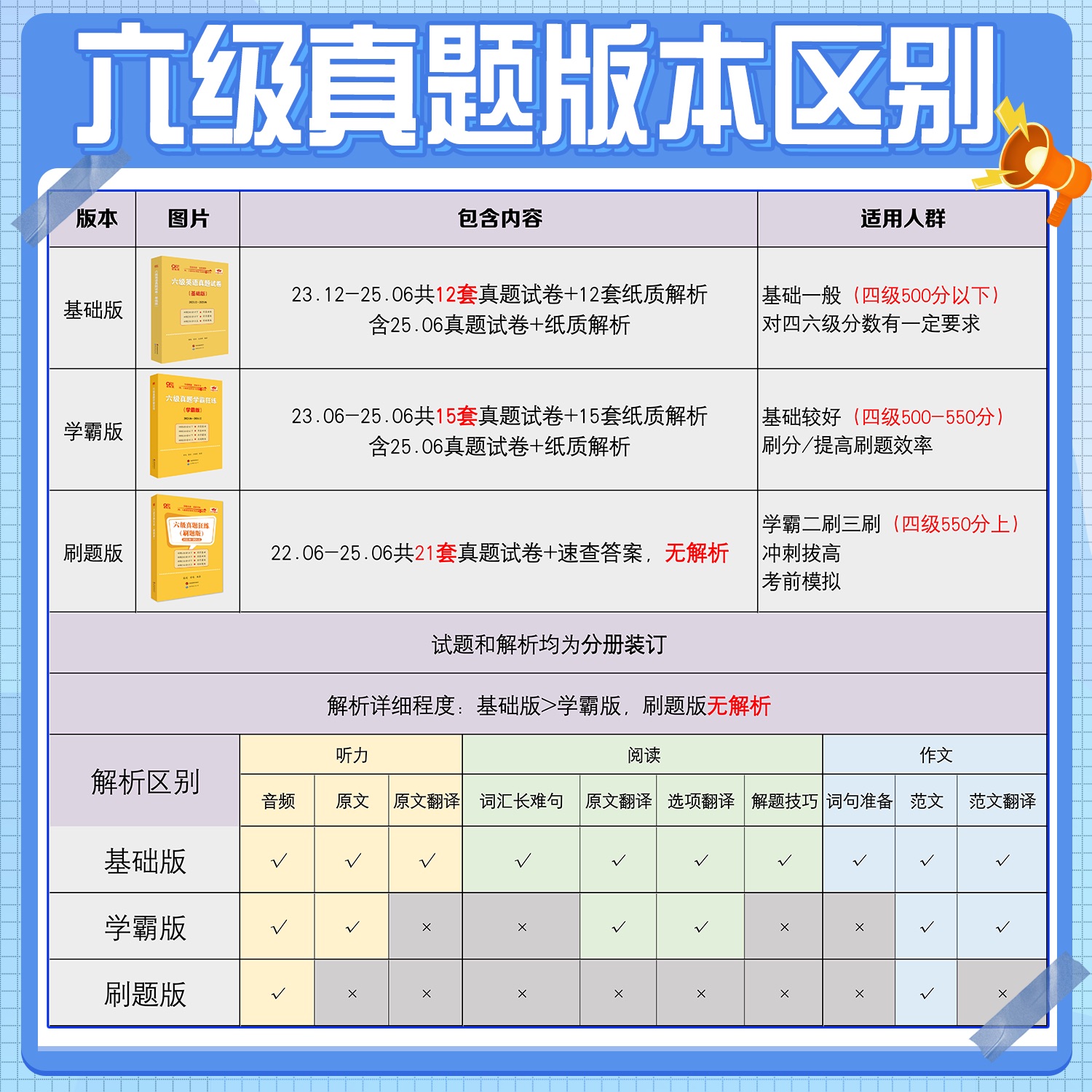 赠词汇电子版】张剑黄皮书英语六级真题详解备考2024年12月黄皮书四六级英语真题试卷大学生英语四六级词汇六级阅读四六级听力资料