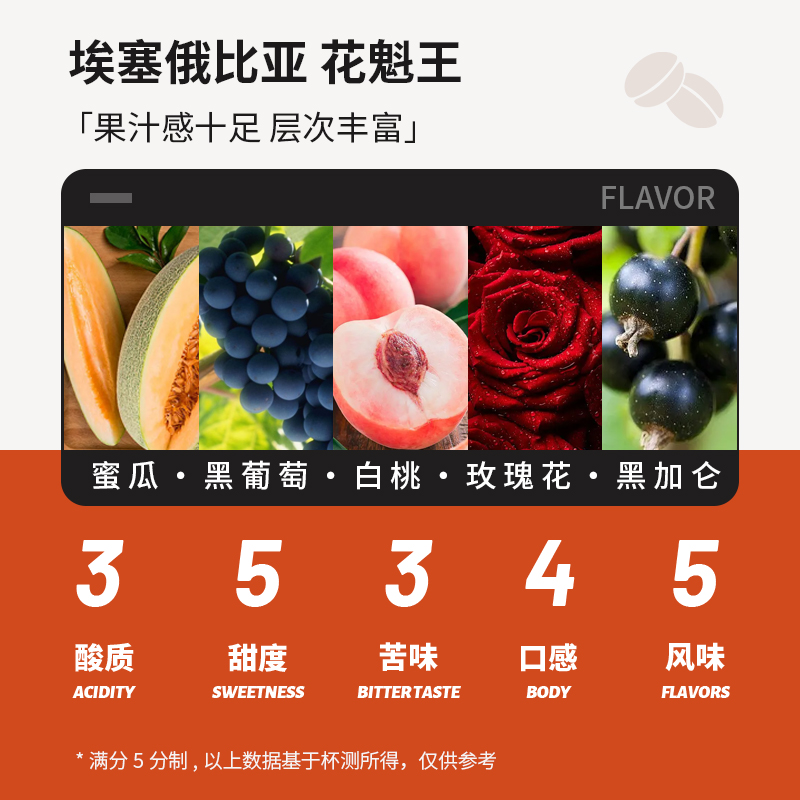 野鸽子埃塞花魁王白兰花耶加雪菲单品手冲G1级咖啡豆组合新鲜烘焙