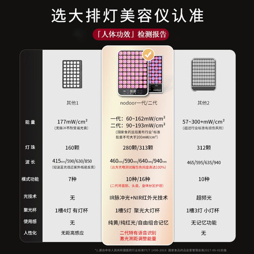 nodoor大排灯白月光光疗灯fet美容仪祛痘光子嫩肤红光面罩面膜仪 - 图1
