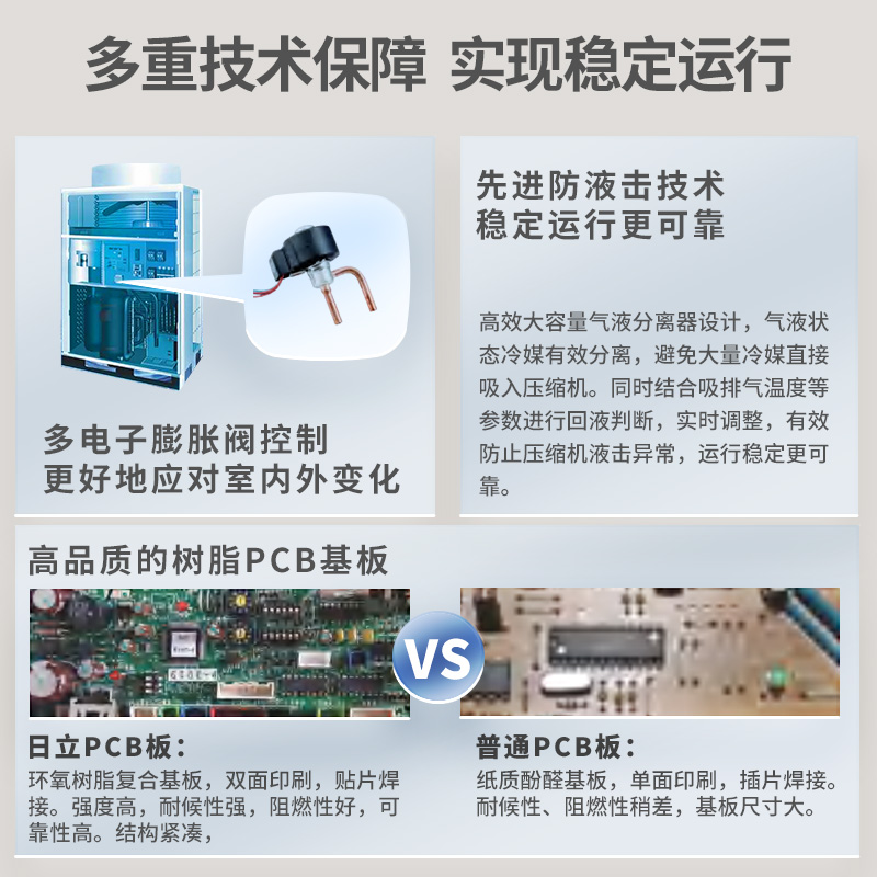 日立新一代CAMⅢ商用中央空调变频一拖多多联机组工装商铺办公楼 - 图3