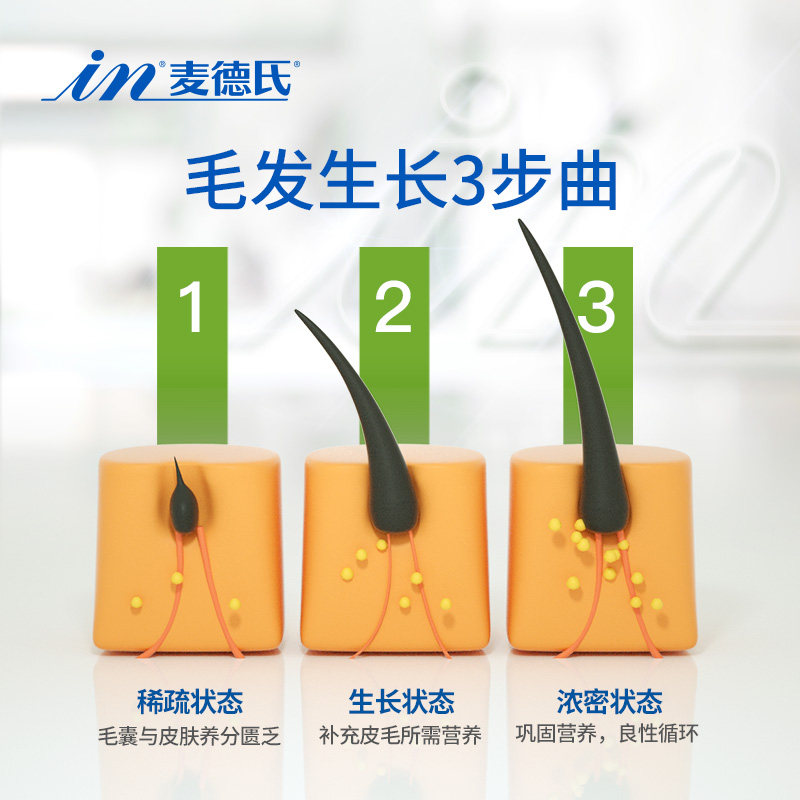 麦德氏犬用护毛卵磷脂65g宠物狗狗美毛亮毛浓缩卵磷脂成幼犬泰迪,淘宝优惠券,粉丝福利购,淘宝优惠卷