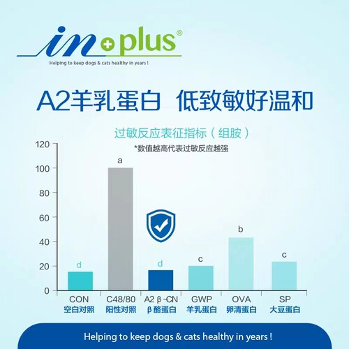 麦德氏宠物羊奶粉猫咪狗狗通用幼猫犬低敏配方A2奶粉85%羊奶乳源 - 图2