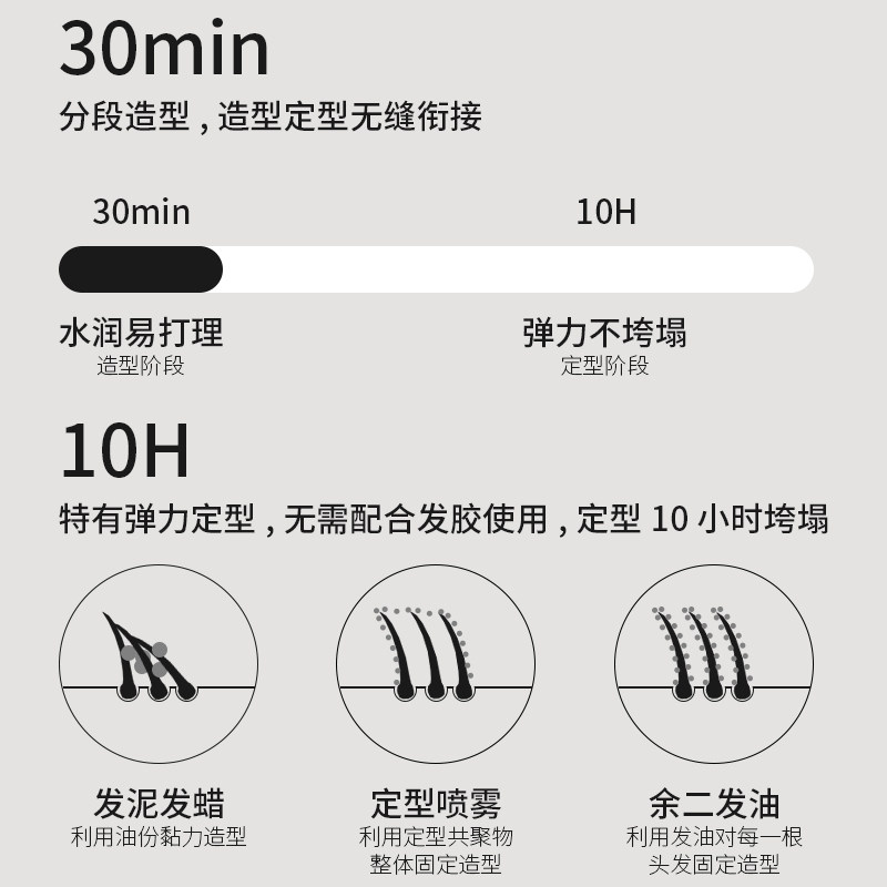 余二凝胶水基男士定型油头啫喱膏 余二头发造型