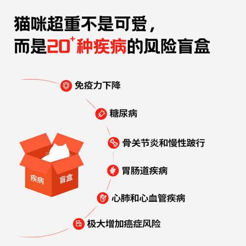 【U先试用】久生FIT无谷猫粮低卡减脂猫粮控制体重 50g*2包 - 图1
