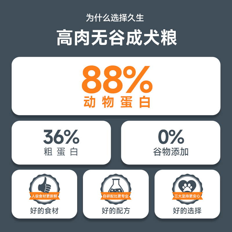 Joyzone久生狗粮7.5kg营养成犬粮通用无谷犬粮旗舰店官方正品狗粮 - 图3