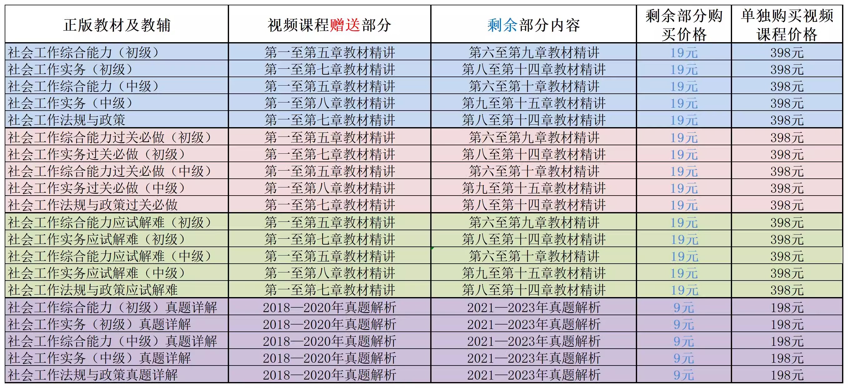 现货官方正版【赠题库视频】中国社会出版社社工中级2024教材教辅全套任选教材过关必做应试解难真题社会工作师社工考研参考书-图2