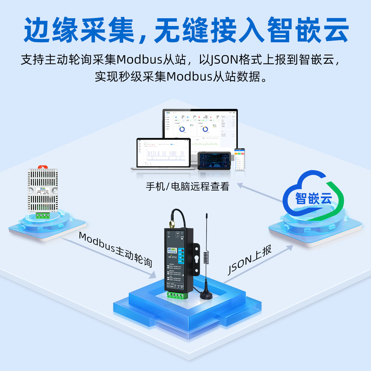 4g模块dtu通讯RS485/232/TTL串口转4G无线网络通信GPS北斗BDS定位,淘宝优惠券,粉丝福利购,淘宝优惠卷