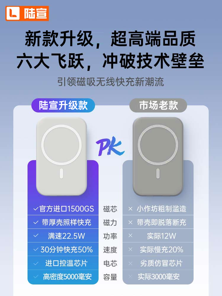 磁吸无线充电宝适用于苹果13Magsafe快充iphone12超薄小巧便携13promax手机背夹移动电源mini外接电池pro - 图0