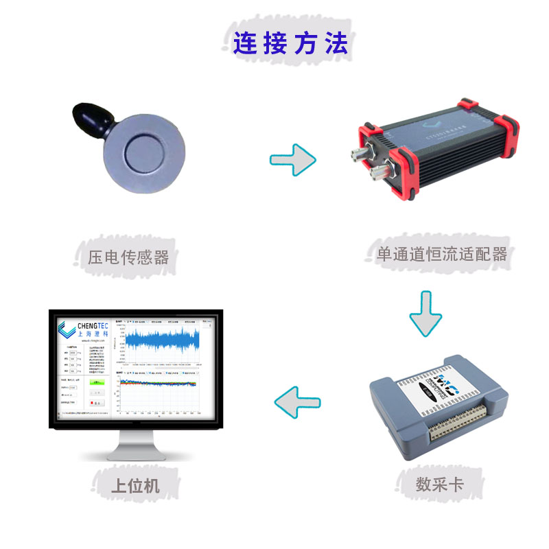 澄科CT3001动态力传感器冲击力准静态力测量压电式晶体 - 图0