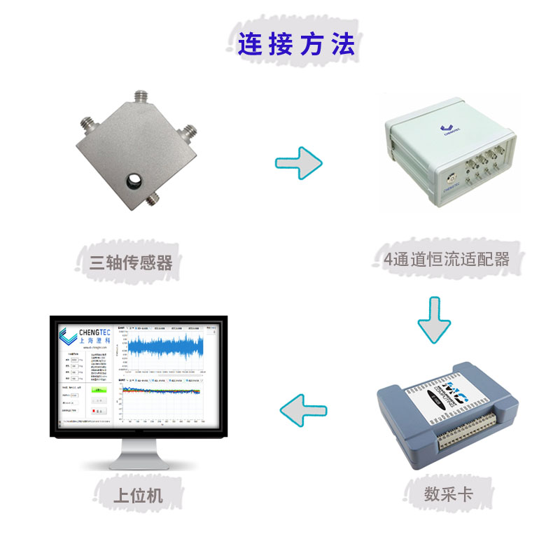 澄科CT1000LS加速度传感器三轴振动1000g大冲击模态分析 - 图0