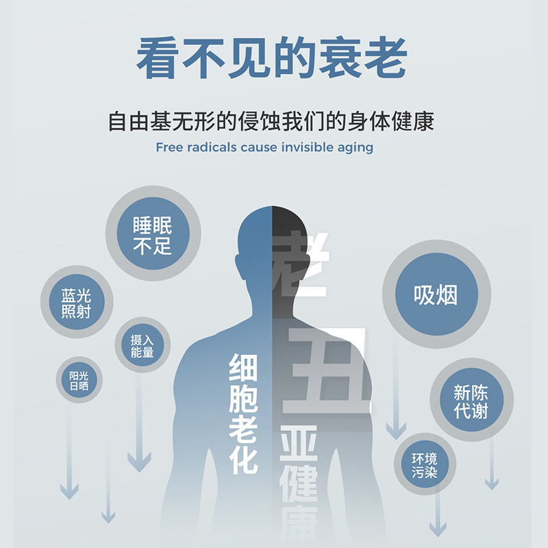 雅本99.9%高纯度麦角硫因PQQ专利复配CaAkg烟氨酸VC亮肤细胞年轻,淘宝优惠券,粉丝福利购,淘宝优惠卷