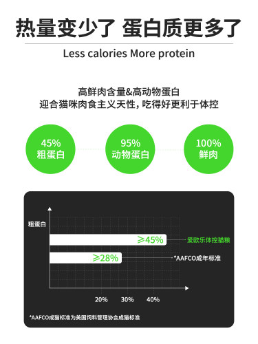 爱欧乐低温烘焙鲜肉猫粮高蛋白无谷全阶段成猫幼猫长肉营养 - 图2