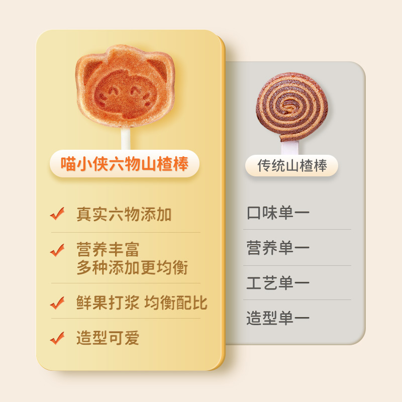 喵小俠兒童六物雞內金山楂棒健康零食蜜餞營養水果棒6899_喵小俠旗艦店_奶粉/輔食/營養品/零食