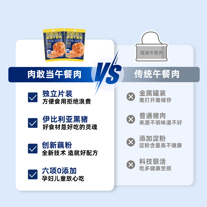 肉敢当黑猪午餐肉罐头单独包装即食火腿三明治儿童宝宝无添加早餐-图0