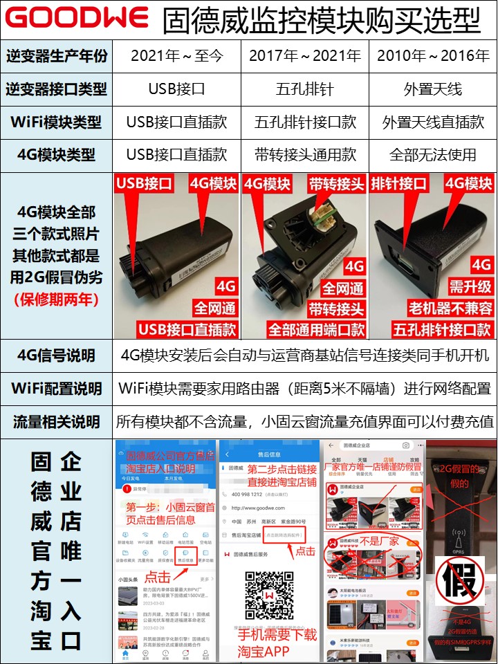 固德威通用4G模块GPRS数据采集器数据棒5排针USB带转接头通讯模块 - 图0