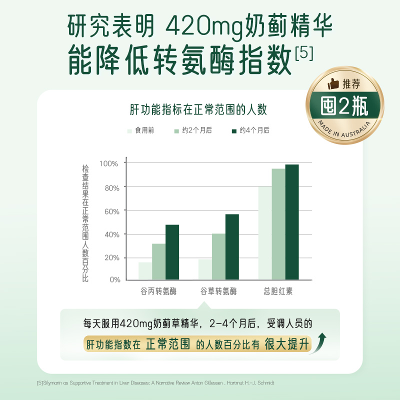 Nature'sWay澳萃维澳洲进口成人高含量朝鲜蓟奶蓟草420护肝片30粒