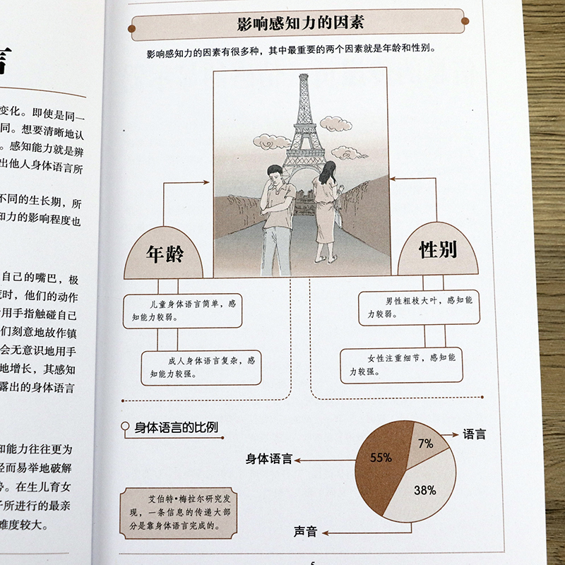 包邮 图解身体语言 微动作表情心理学正版书籍洞穿他人心理肢体语言普通大众社会与生活中的心理学书籍了不起的身体语言 - 图1