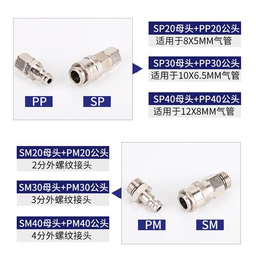 迷你欧式快速接头TZS-SP6铜镀镍PP8欧标气管快换C式自锁快插SM10 - 图1