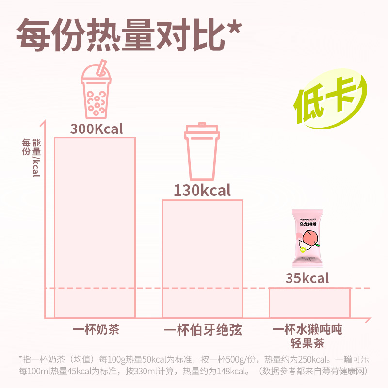 水獭吨吨(tǎ)冻干轻果茶 乌龙桃桃茉莉西柚低卡低糖冲饮块新品8g - 图3