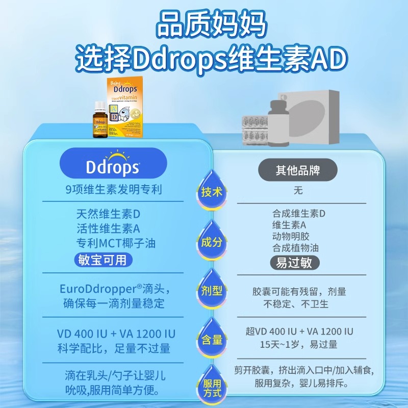 Ddrops滴卓思ad滴剂幼儿新生儿补钙儿童婴幼儿维生素AD - 图0