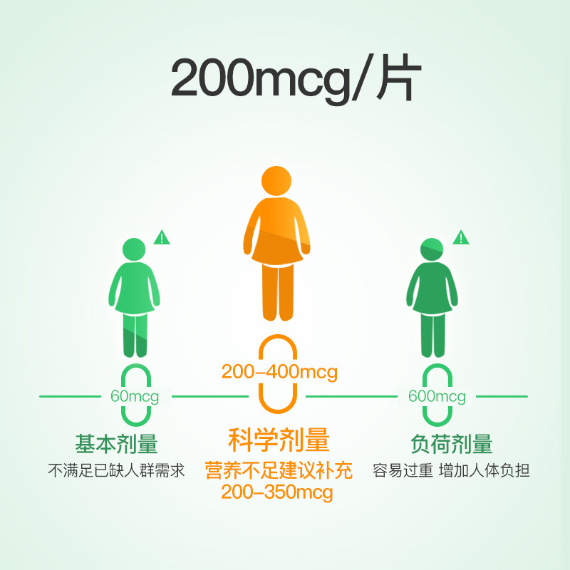 普丽普莱美国正品有机富硒片补硒元素 酵母硒片增强免疫250粒 - 图2