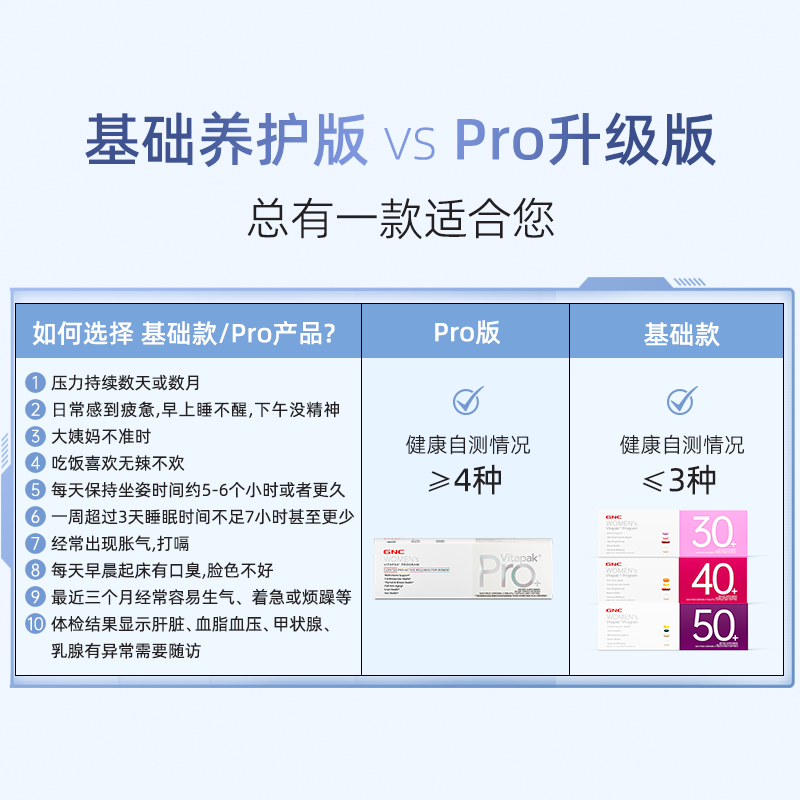 【新品】GNC健安喜男女每日营养包进阶款女士每日营养包进阶款pro,淘宝优惠券,粉丝福利购,淘宝优惠卷