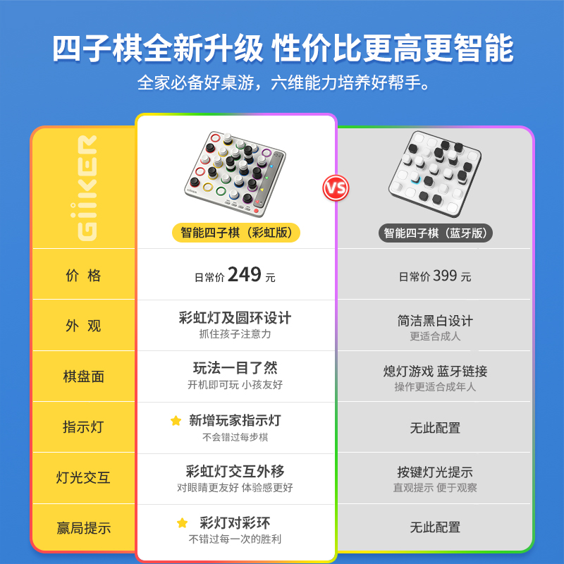 GiiKER计客智能四子棋空间3D立体儿童棋类益智高智商桌游玩具游戏