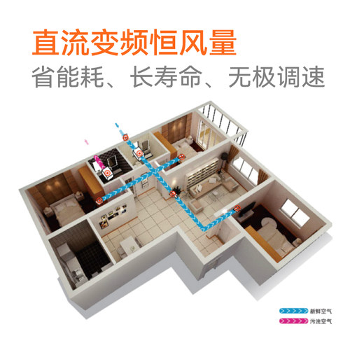 埃瑞德新风机消杀通风换气防雾霾防过敏除甲醛富氧壁挂式米家新风 - 图1