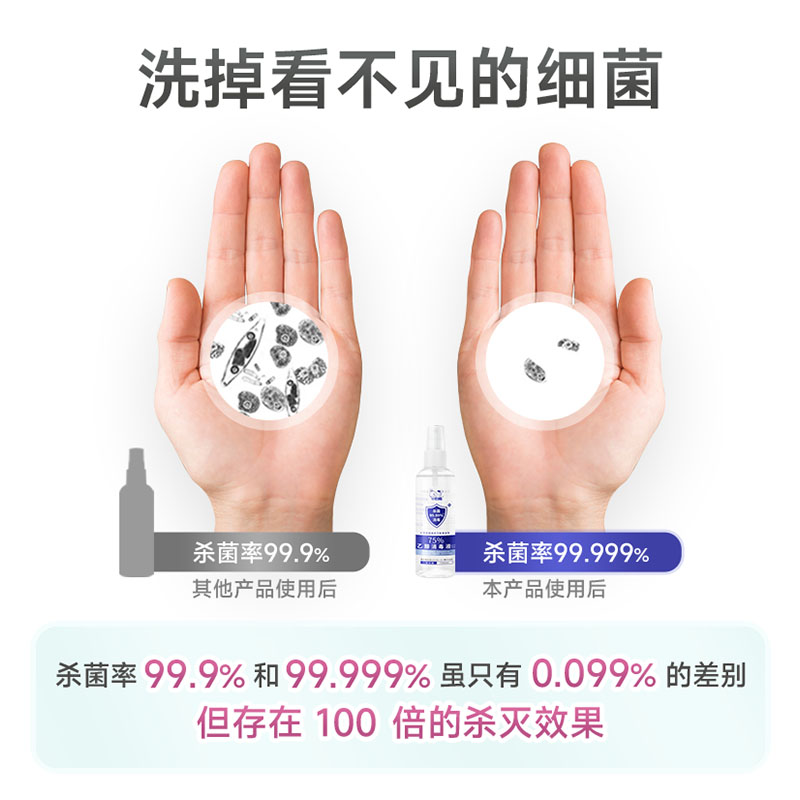 【官方旗舰】小白鲸酒精消毒液喷雾型75度乙醇杀菌消毒便携100ml - 图2