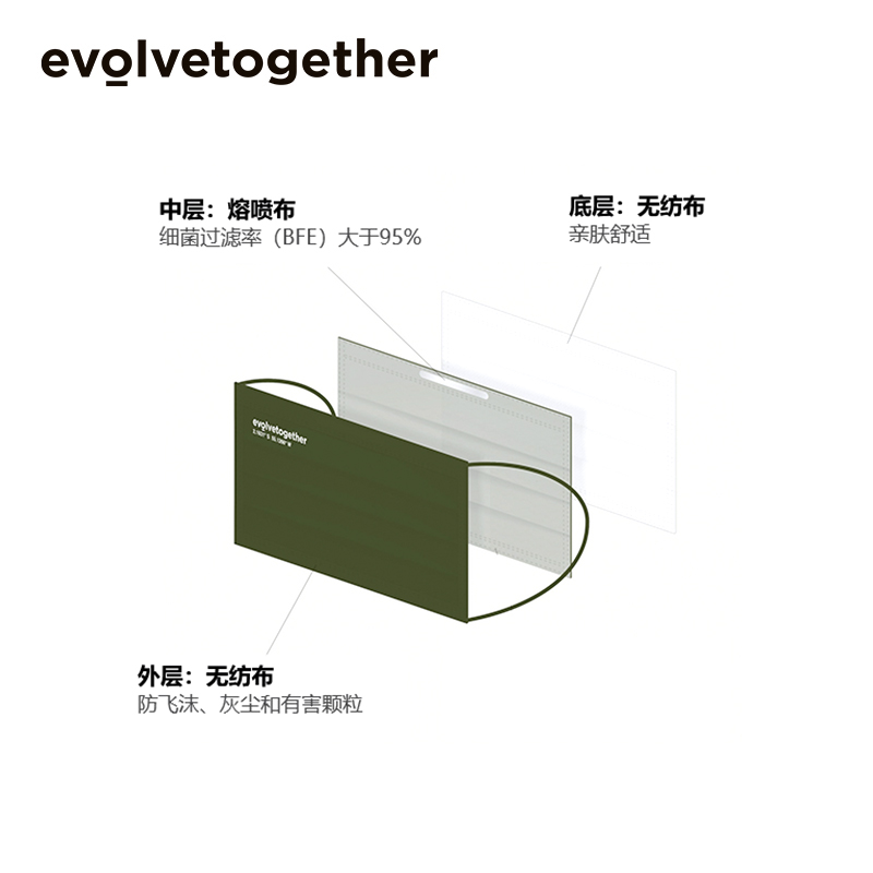 evolvetogether明星网红同款儿童口罩一次性时尚透气防尘三层防护 - 图2