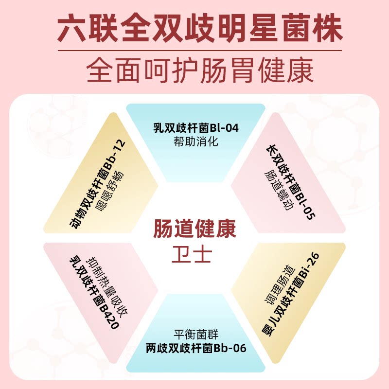 爱益他蔓越莓益生菌孕妇成人活菌 爱益他益生菌