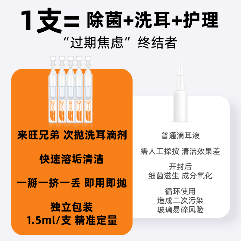 来旺兄弟猫咪洁耳液滴剂去耳螨耳道清洁宠物专用耳臭耳垢洗耳液 - 图2