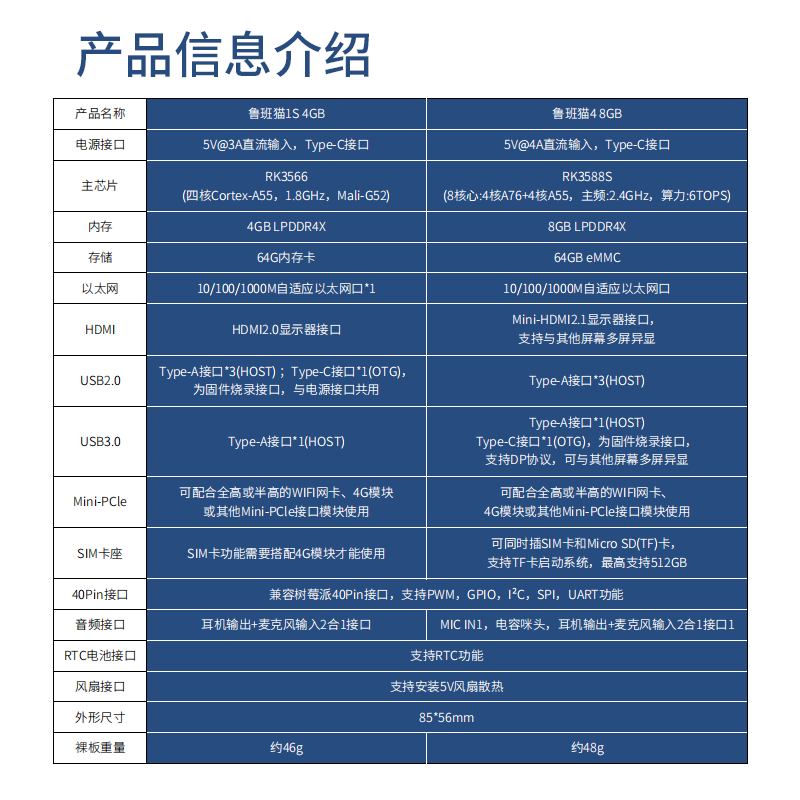 鲁班猫1S/4野火ROS开发板Ubuntu机器人RK3588S RK3566兼容树莓派 - 图0