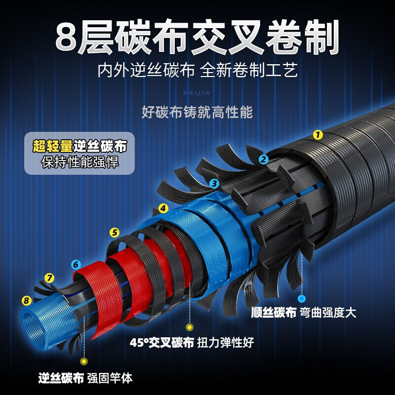 新款Daijia戴家台钓竿手竿高碳超轻超硬28调综合杆黑坑竞技杆鲢鳙 - 图2