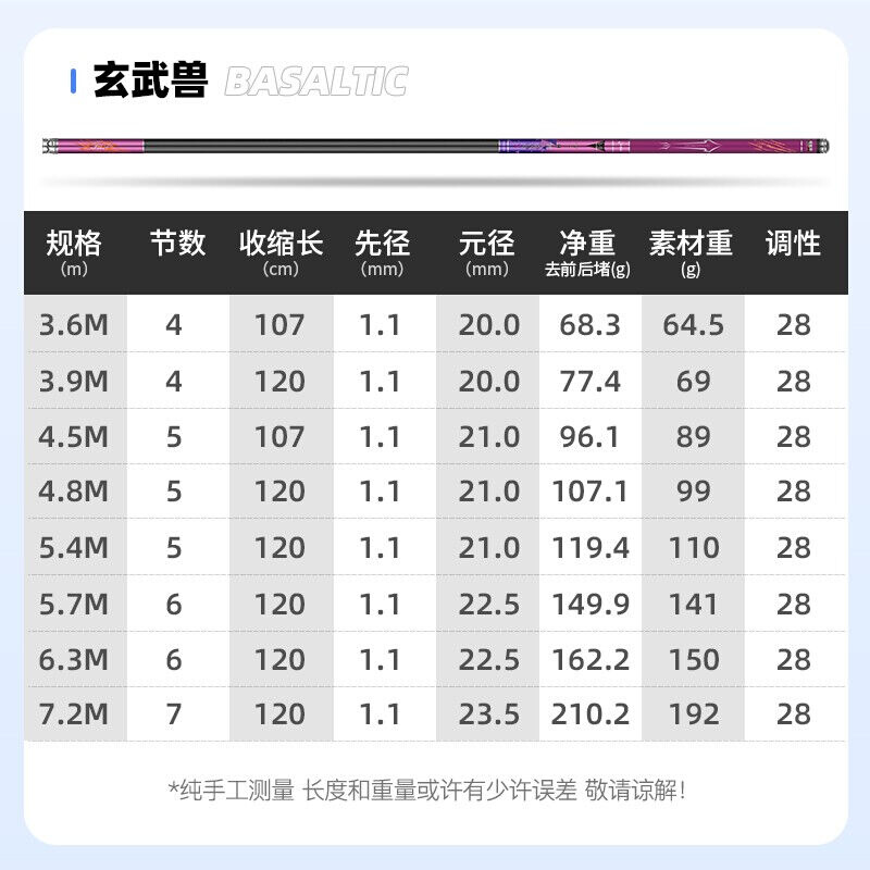 新款Daijia戴家台钓竿手竿高碳超轻超硬28调综合杆黑坑竞技杆鲢鳙 - 图1