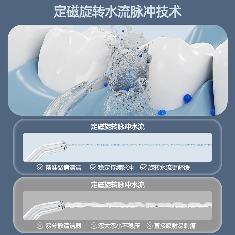扉乐filix SII冲牙器洗牙器水牙线正畸口腔清洁器 6种模式6只喷嘴 - 图2
