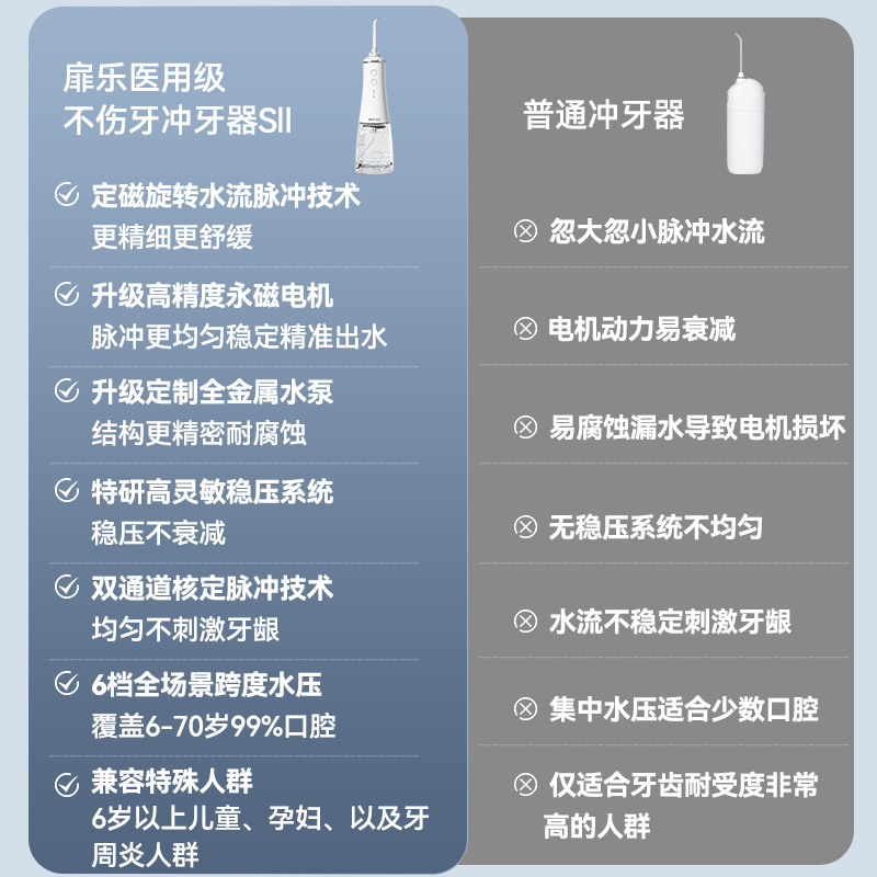 扉乐filix SII冲牙器洗牙器水牙线正畸口腔清洁器 6种模式6只喷嘴 - 图0