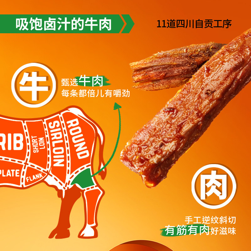辣么卤力摇休闲冷吃120g麻辣牛肉 辣么卤力牛肉类