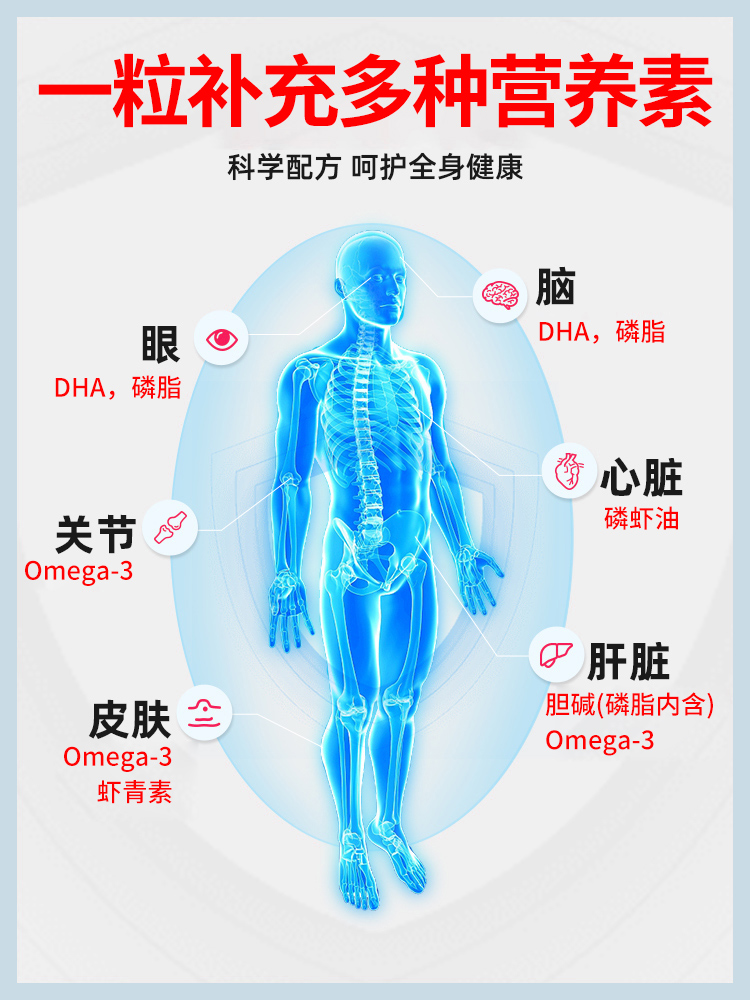 【买3送1】进口南极磷虾油鱼油升级omega-3中老年人心脑血管健康 - 图2