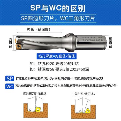 快速钻头平底U钻车床用喷水钻深孔暴力钻头SP/WC2D3D4D5D倍径包邮 - 图2