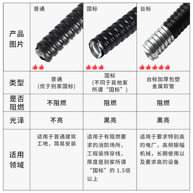 National standard plastic-encapsulated hose supports customization