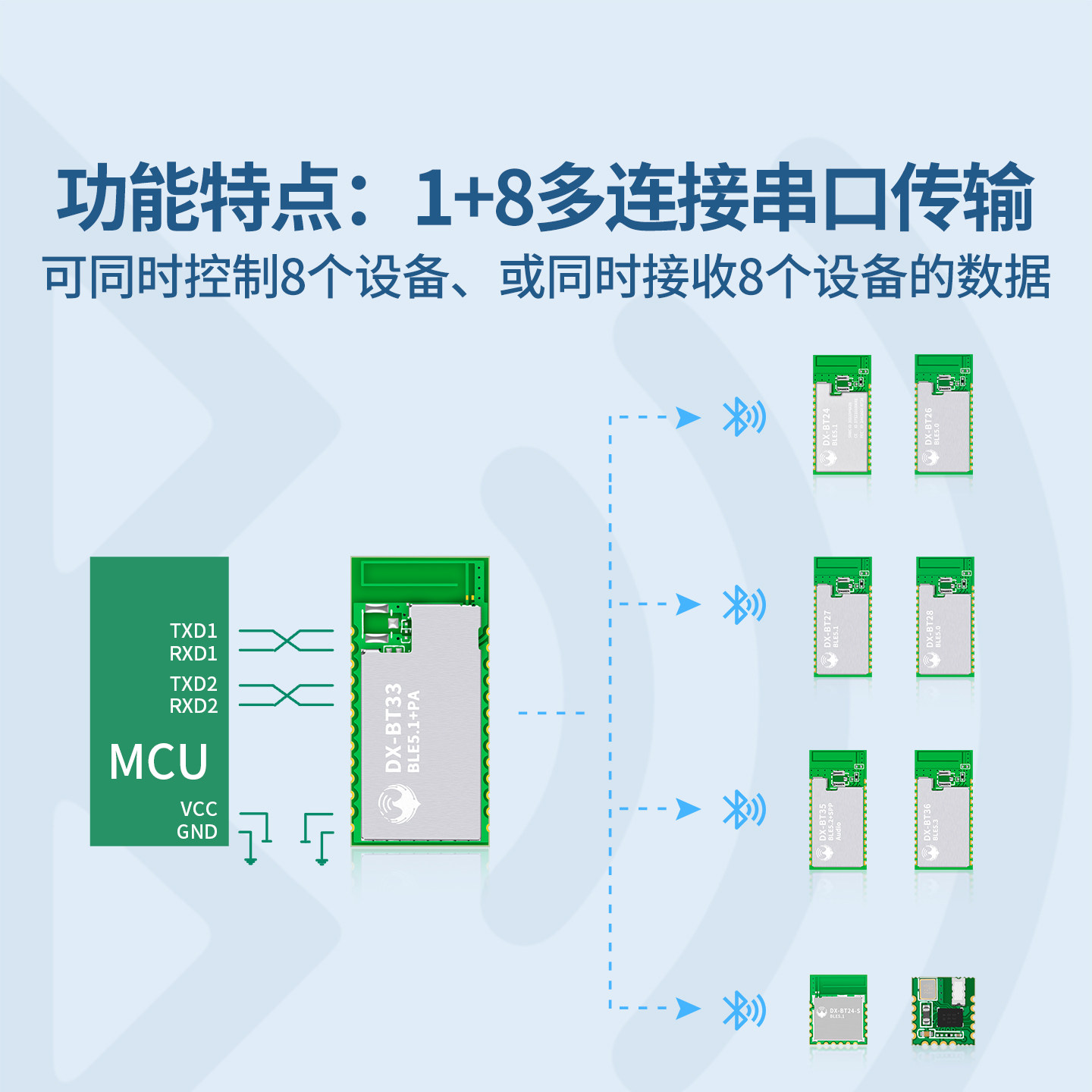 大夏龙雀BT33主机1连8蓝牙模块串口无线通信高速透传输模组BLE5.1,淘宝优惠券,粉丝福利购,淘宝优惠卷